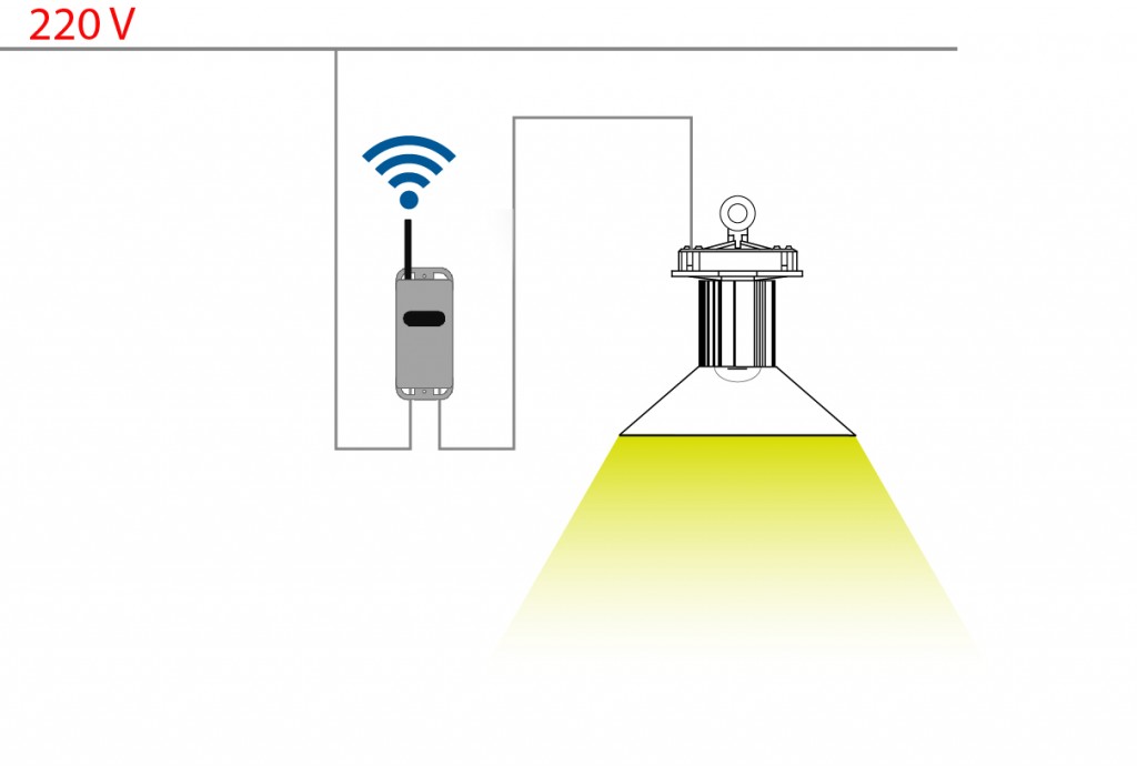 Control system